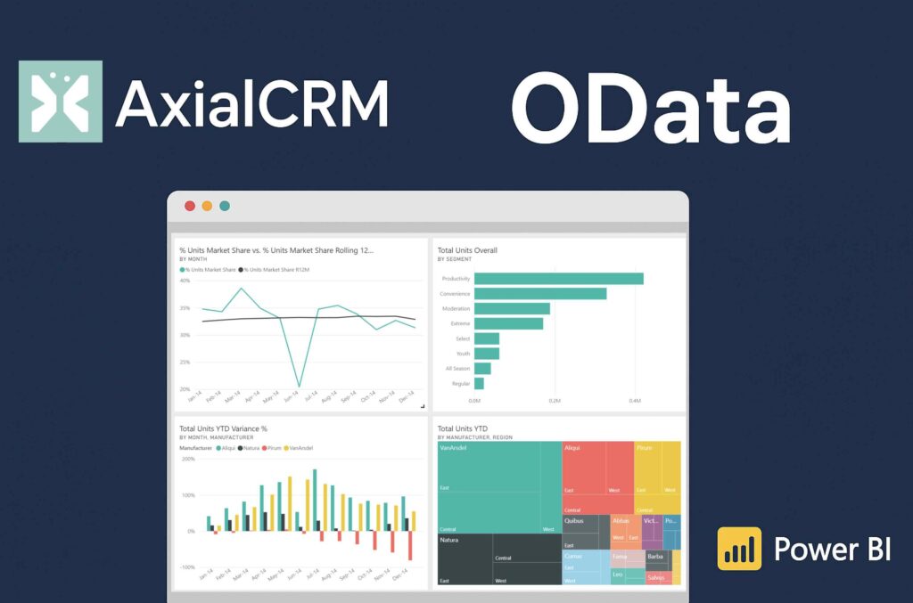 AxialCRM+OData+PowerBI